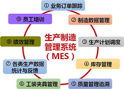 虹潤智能制造工廠信息化軟件喜獲國家軟件著作權證書，助推智能制造產業發展