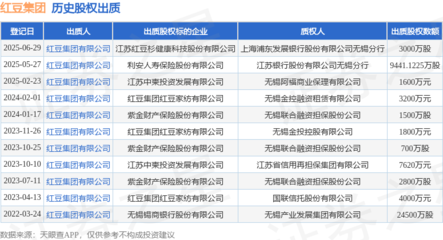 紅豆集團(tuán)質(zhì)押江蘇紅豆杉健康科技3000萬股，布局健康科技領(lǐng)域新動向