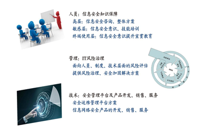 八成網(wǎng)絡(luò)欺詐來自移動(dòng)端 指紋與刷臉信息泄露的隱患及應(yīng)對(duì)策略